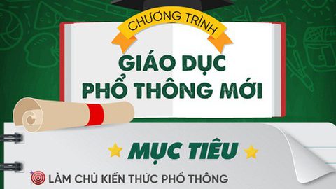 toan-canh-khung-chuong-trinh-giao-duc-pho-thong-moi-tung-cap-hoc1545917409